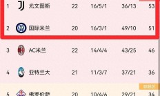 开云体育官网-尤文图斯主场大胜佛罗伦萨，领跑积分榜