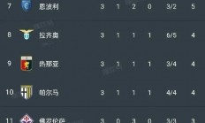 开云体育官网-汉堡主场平局，积分榜上略显落后