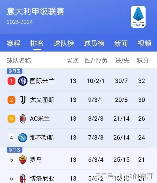拜仁慕尼黑主场大胜，继续领跑德甲积分榜！