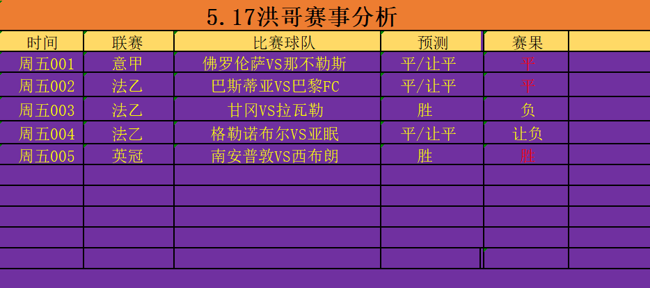 拜仁慕尼黑主场大胜，继续领跑德甲积分榜！