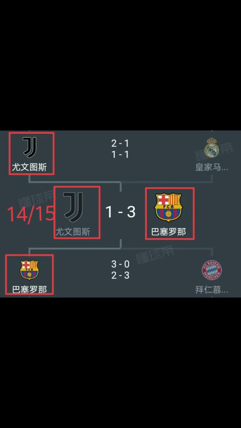 尤文图斯战平巴塞罗那，晋级欧冠四强