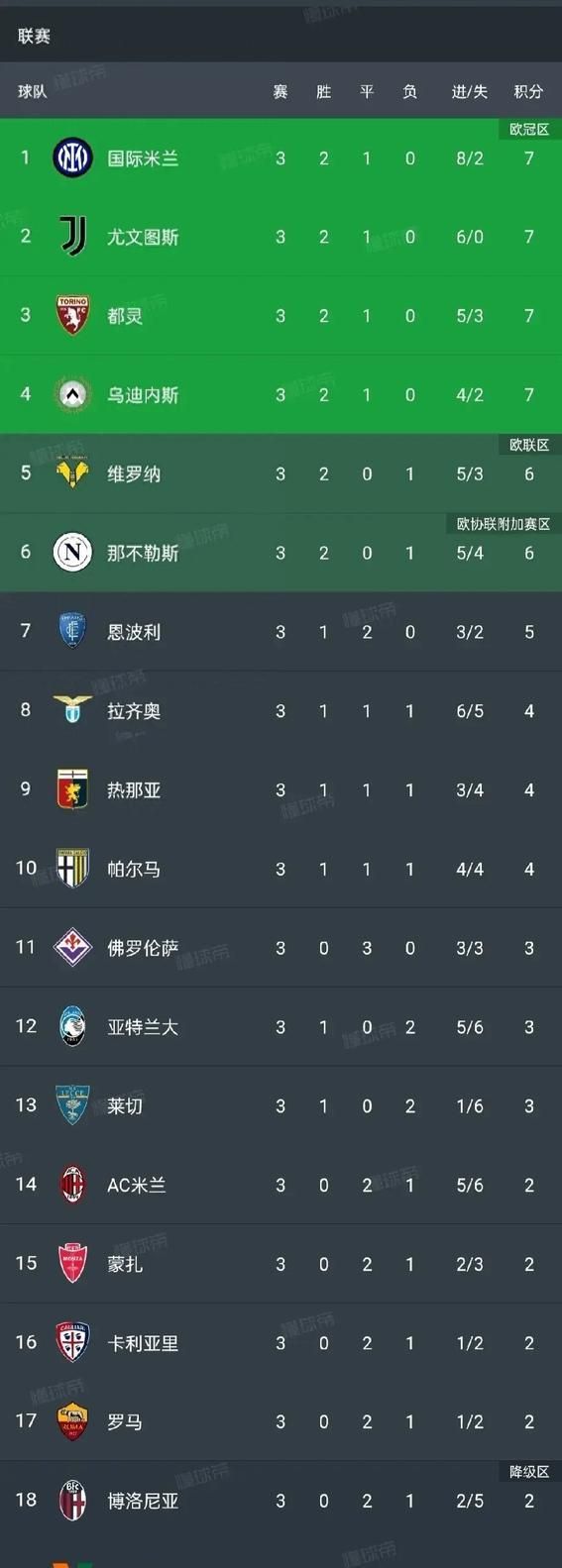 汉堡主场平局，积分榜上略显落后